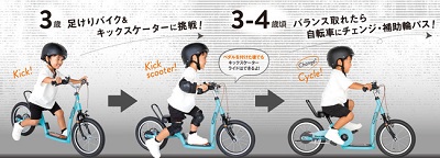 【Peopleじてんしゃ】幼児用自転車 “Kiccle(キックル)” 4/5(月)発売！