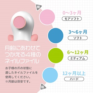 【ちゃいなび】赤ちゃんのネイルケアセット「アンジュスマイル 電動爪やすり ANC-01」発売