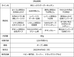 【和光堂】12か月頃からのお子様向けの新ライン「具たっぷりグーグーキッチン」が4/4(月)発売